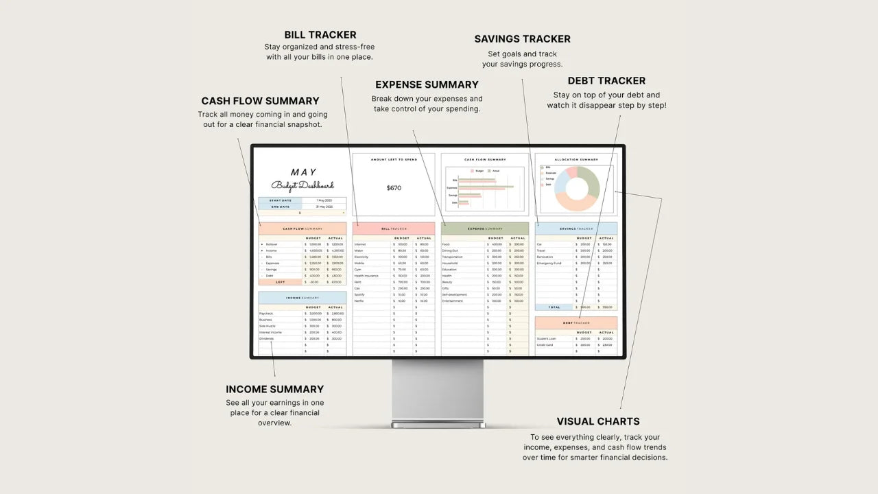 Smart Money Budget System Complete Google Sheets Financial Control Dashboard